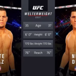 Nick and Nate Diaz: Age, Height, Weight, Wiki, Biography, Family and More